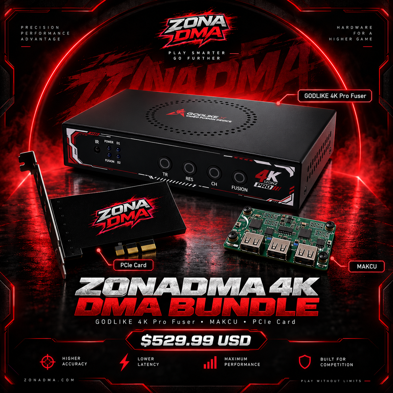 ZonaDMA 4K DMA Bundle